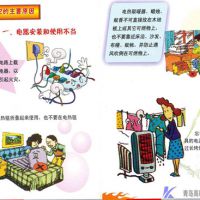 青岛高科通信股份有限公司进行宿舍防火知识培训